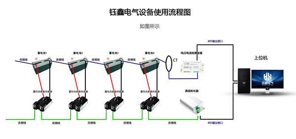 蓄电池在线监测系统结构图