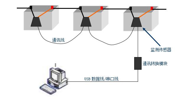 意想不到！安装蓄电池监测传感器竟然如此简单？