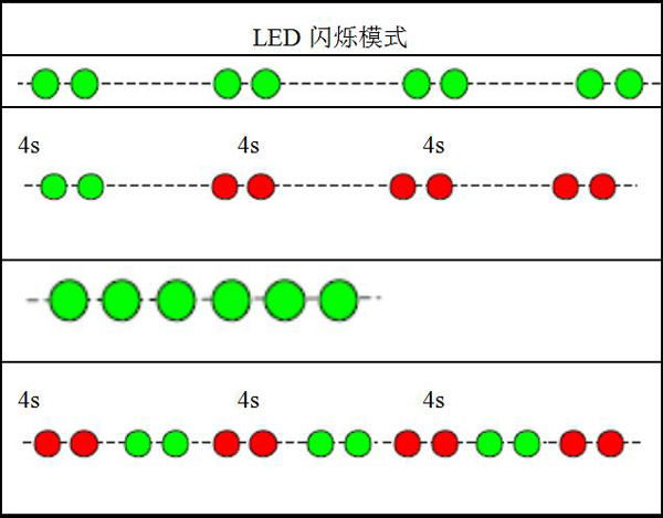 蓄电池监测传感器闪烁模式