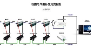 你知道蓄电池在线监测系统主要包括什么吗？